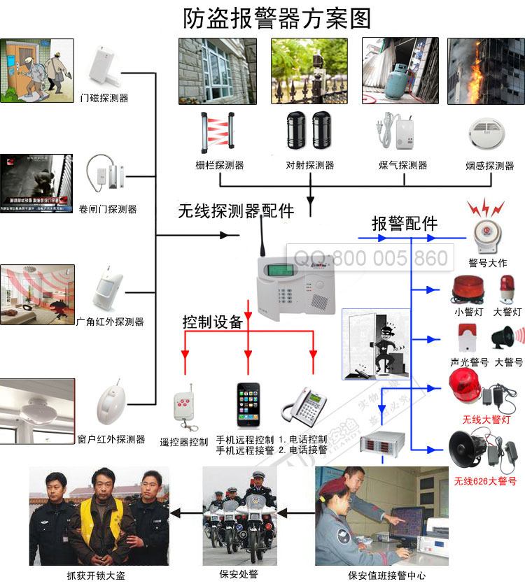 家用防盗报警系统原理图解